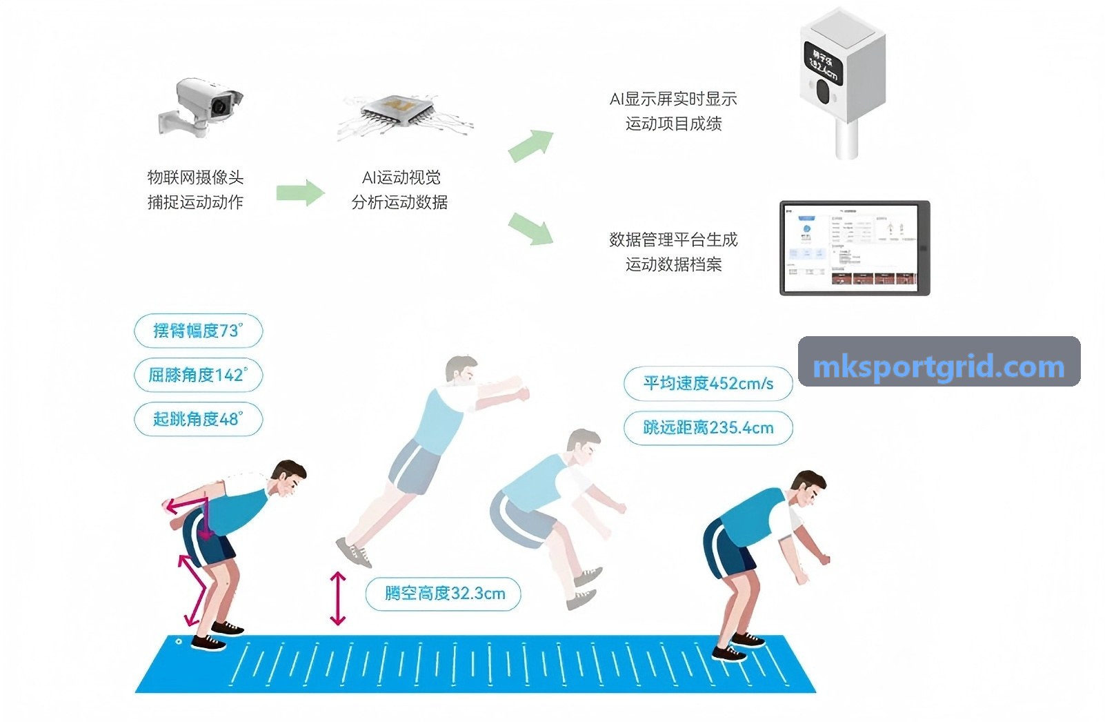 MK电竞高精度数据接口解析